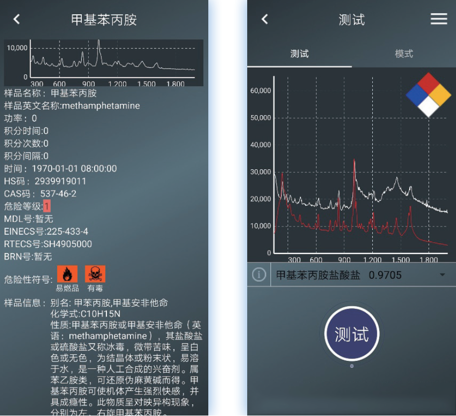 實驗結(jié)果 實驗結(jié)果